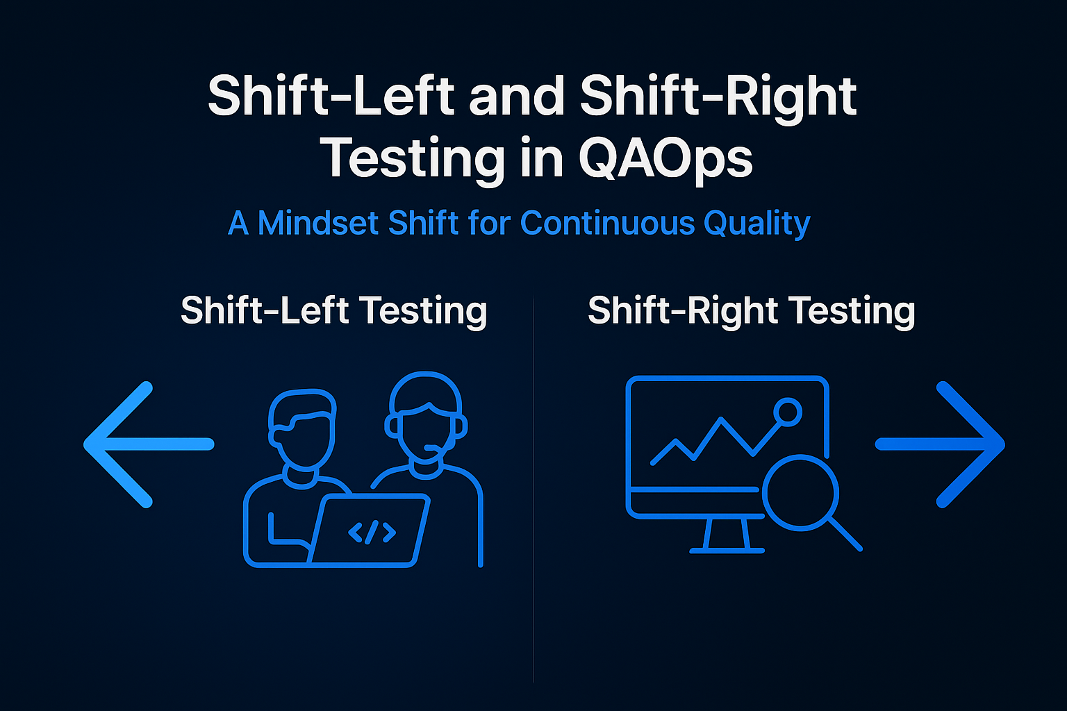 Shift-Left and Shift-Right Testing in QAOps